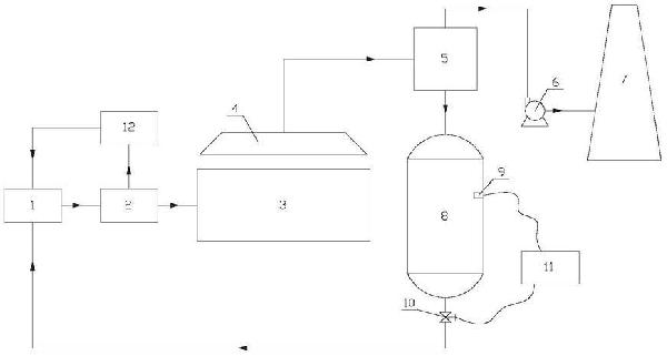 硅鐵渣的回收系統的制作方法