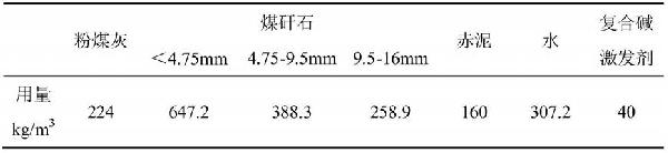 面向大空洞采空區的全工業固廢類充填材料及其制備方法與流程