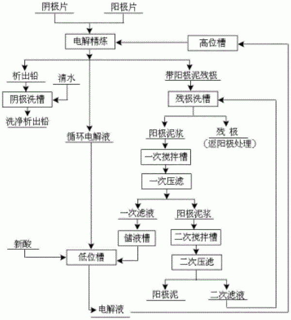 粗鉛的電解精煉系統的制作方法