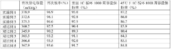 長循環鋰離子電池石墨負極材料的制備方法與流程