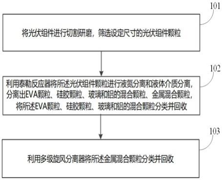 光伏組件回收方法和系統與流程