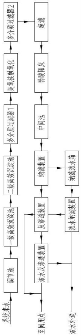 焦化廢水濃鹽水近零排放處理系統及其處理方法與流程