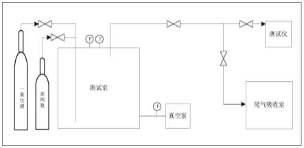氯銅酸鹽離子液體改性分子篩、制備方法及應用與流程