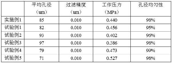 半導體行業用聚四氟乙烯過濾膜的制備方法與流程