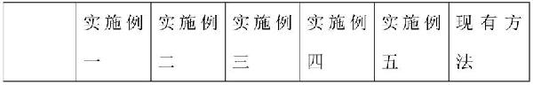 利用選銅尾礦渣制造優質高效硅肥的工藝的制作方法