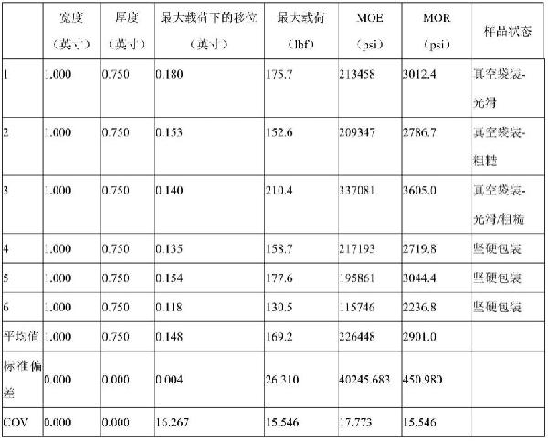 再循環復合材料和相關方法與流程
