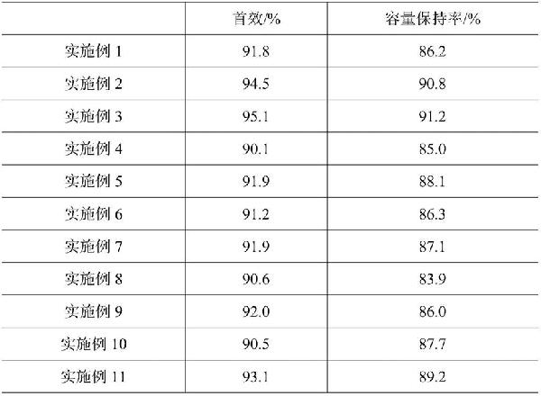 全固態鋰離子電池用復合正極及其極片的制備方法與流程