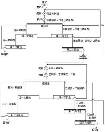含砷鉛鋅礦選礦方法與流程
