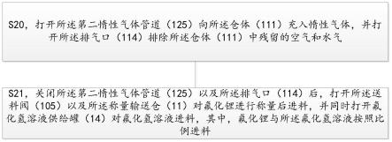 氟化鋰/無水氟化氫的自動化混合生產方法與流程