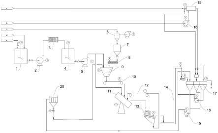 鋰離子電池石墨類負極材料石墨化工藝及系統的制作方法