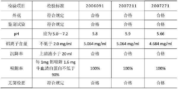 適合規?；a的高濃度納米級氫氧化鋁佐劑配制方法與流程