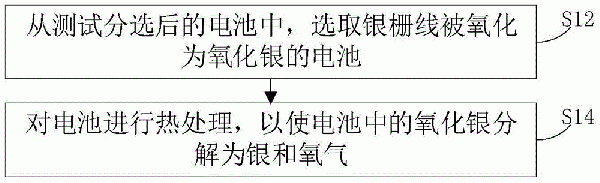 提高太陽能電池抗醋酸腐蝕性能的熱處理方法和系統與流程