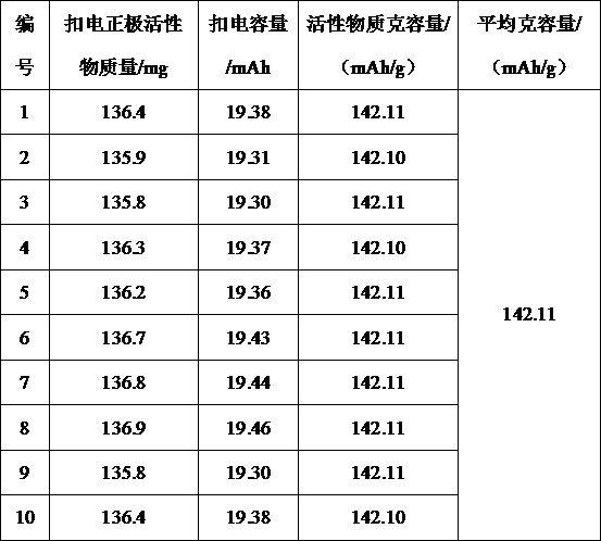鋰離子電池容量的預測方法與流程