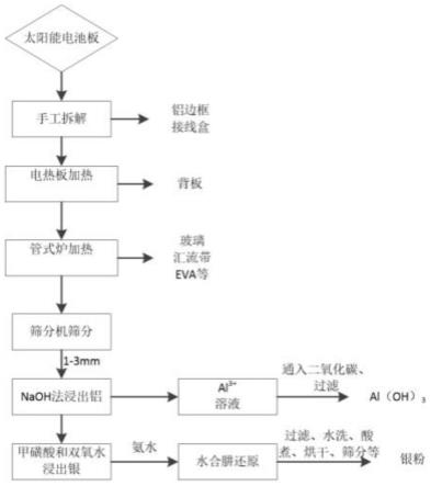 從廢舊太陽能電池組件提取硅片中銀的方法