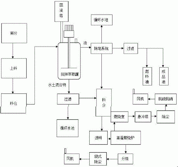環保型鋁加工行業含油廢硅藻土再生系統及方法與流程