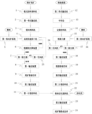 利用鋰礦尾礦及鋰渣廢渣生產尾礦微粉的設備的制作方法