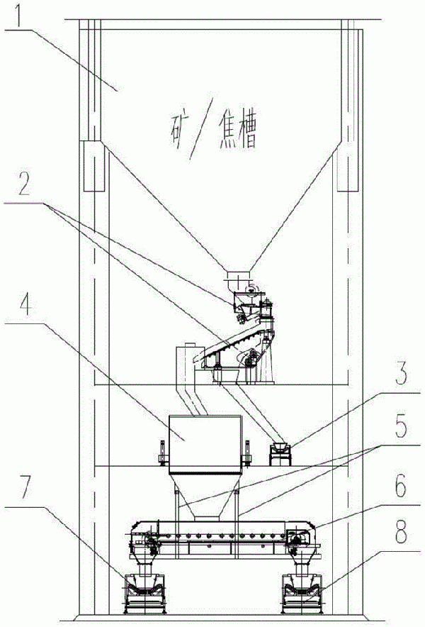 用于兩座高爐共用的礦焦槽布置結構的制作方法