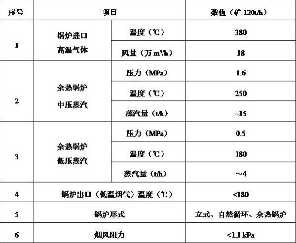 用于豎爐生產球團礦的冷卻及余熱回收裝置的制作方法