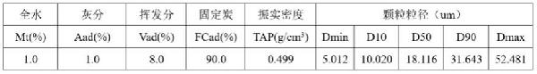 負極材料碳化用系統及碳化工藝的制作方法