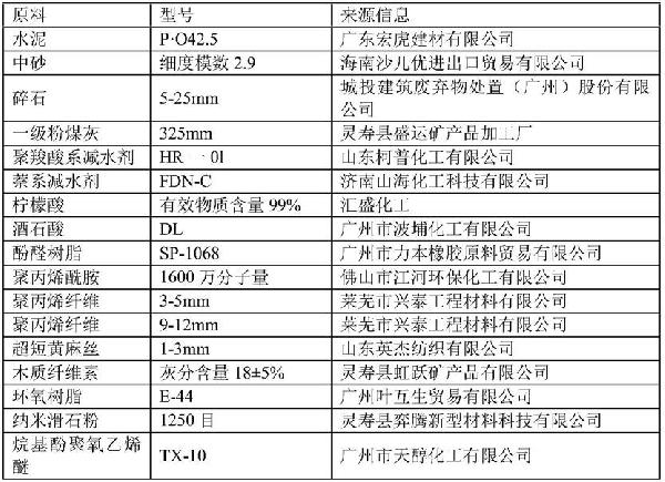 螺旋樁基礎及其施工方法與流程