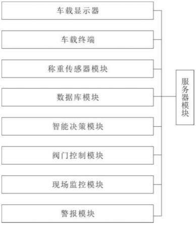 高效自動化砂石骨料裝車系統的制作方法