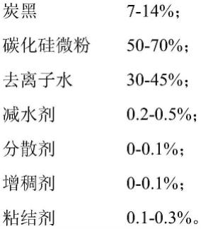 高性能低游離硅含量反應燒結碳化硅陶瓷材料及其制備方法