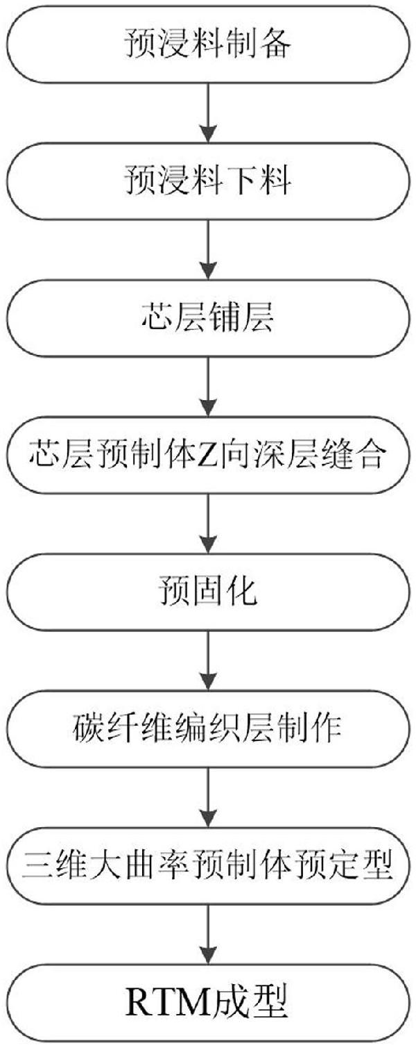 航空發動機復合材料風扇葉片及其制備方法與流程
