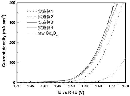 過渡金屬氧化物催化劑及其制備方法和應用