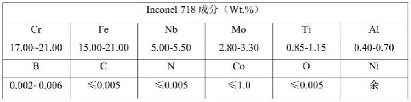 高溫合金粉末重熔回收制備母合金的方法與流程