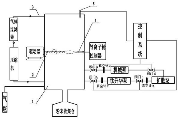 高球形度低氧含量TiAl合金粉末制備方法及其設備與流程