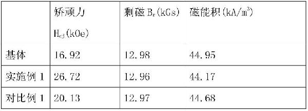 用于高性能磁材的稀土晶界擴散方法與流程