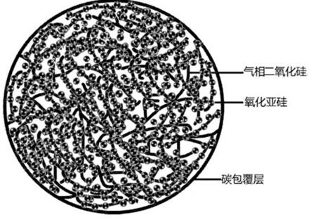 低膨脹的硅基負極材料及其制備方法和應用與流程