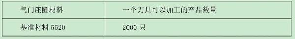 高性能粉末冶金氣門導管材料的制作方法