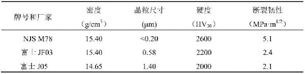 光學模具用硬質合金材料及其制備方法與流程