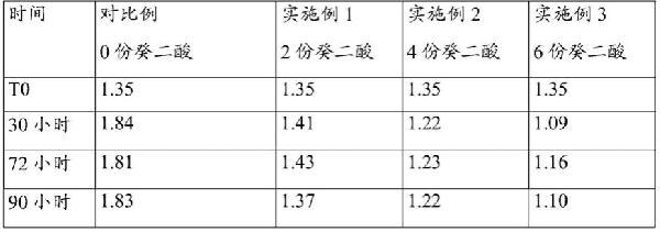 聚酰胺粉末及其在通過燒結的粉末附聚方法中的用途與流程