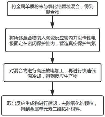 制備金屬單元素二維拓撲材料的加工工藝及系統