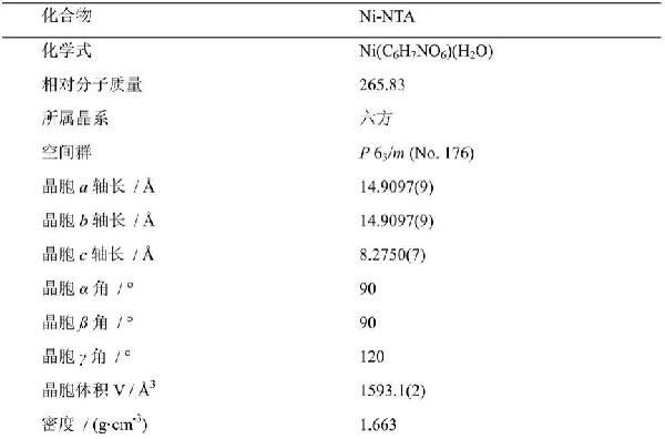 新結構金屬有機框架材料、其衍生的金屬氮碳催化劑及其制備方法與應用