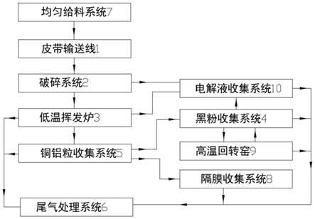 高效的磷酸鐵鋰鋰電池自動拆解回收系統及回收方法與流程