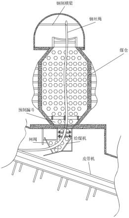 礦井煤倉堵塞、潰倉的預防和處理方法與流程