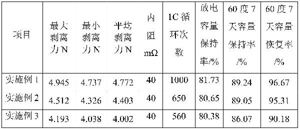 鈉離子電池正極漿料及其制備方法、鈉離子電池正極、鈉離子電池和電力設備與流程