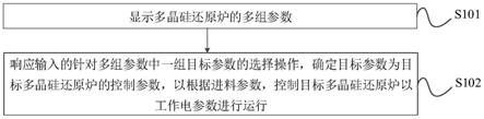 多晶硅還原爐的參數配置方法、裝置、終端設備及介質與流程