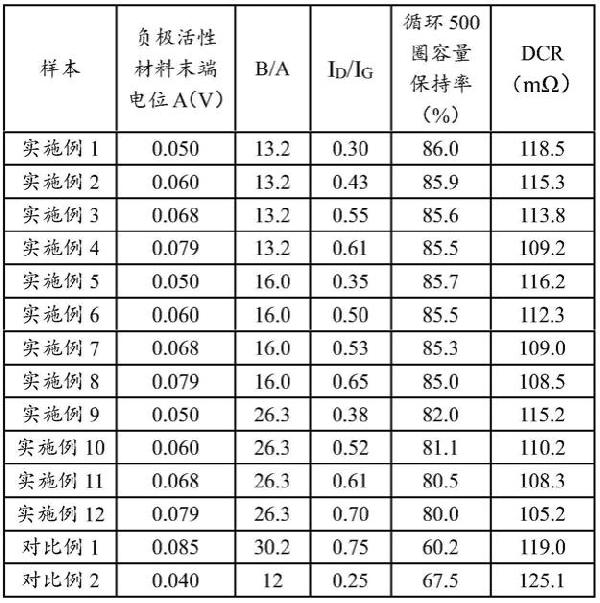 電化學裝置及電子設備的制作方法