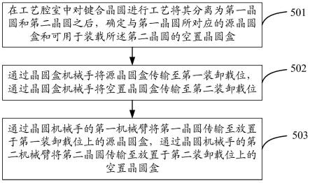 晶圓的調度方法、裝置及半導體工藝設備與流程