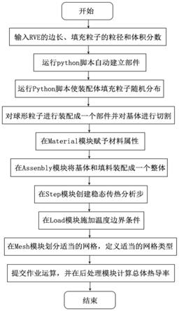 三維復合材料的導熱模型的構建方法、系統、終端、介質