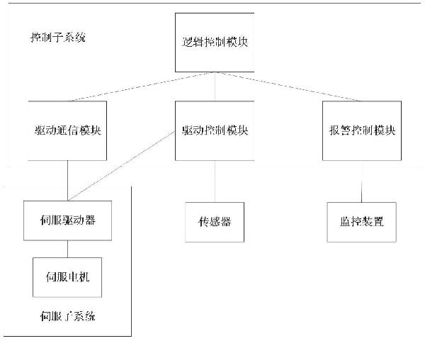 連續往復式提升機控制系統、方法及自動倉儲系統與流程