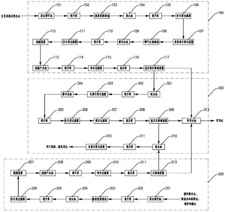 焦化廠綜合廢水深度處理回用系統的制作方法