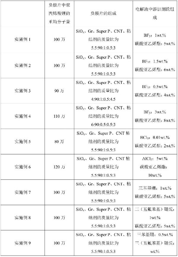 鋰離子電池和電子設備的制作方法