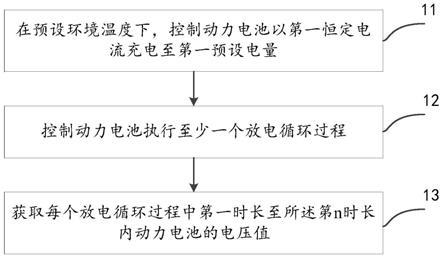 動力電池的檢測方法、裝置及設備與流程