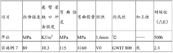 阻燃聚丙烯復合材料及其制備方法與應用與流程
