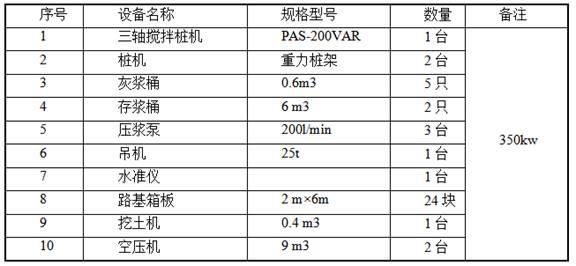 大型圓基坑三軸攪拌樁支護結構及其施工方法與流程